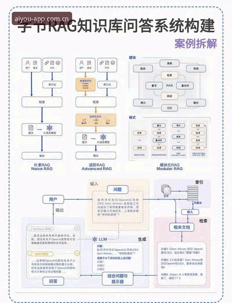 爱游戏平台使用中常见的8个问题及详细解决方案