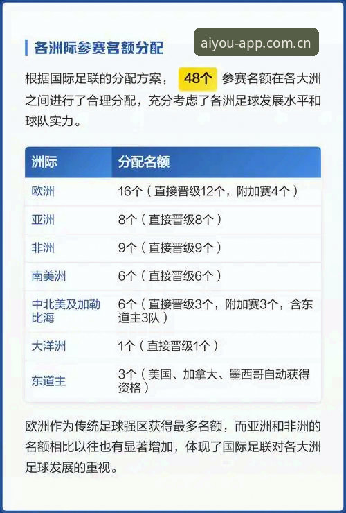 2030年扩军66队vs现状48队：世界杯扩容方案全面对比与体验分析